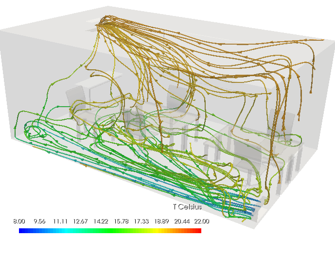analiza cfd symulacje przep�ywu w pomieszczeniu