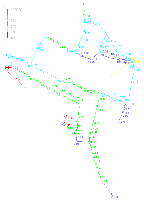 analiza symulacja pracy sieci wodoci�gowej 2